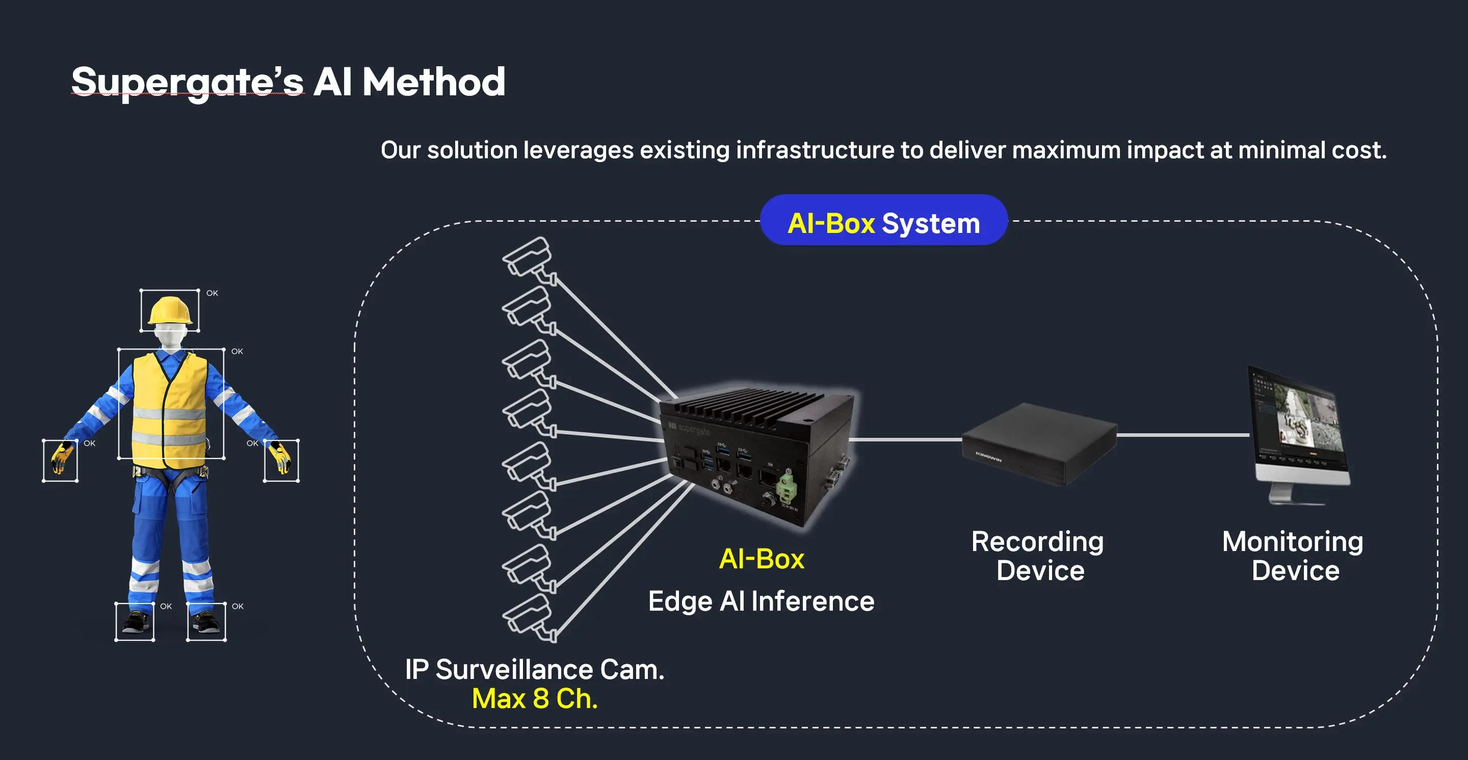 UT AI Box edge AI processing unit for real-time video analytics in India